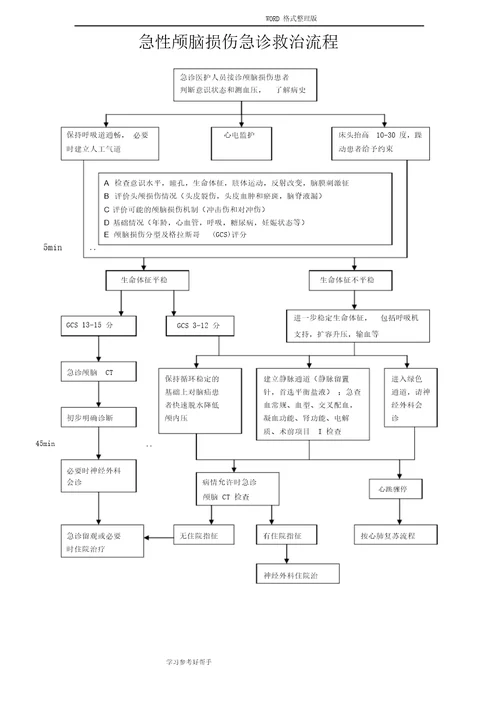 急诊科六大病种抢救流程图汇总