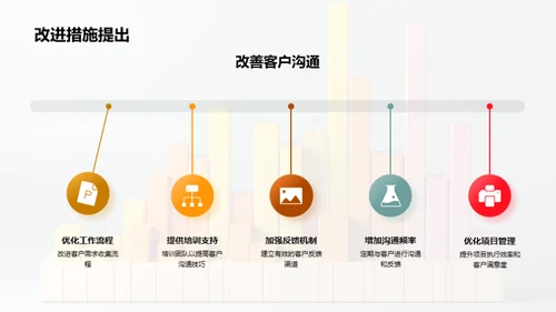 咨询业务全面回顾与规划