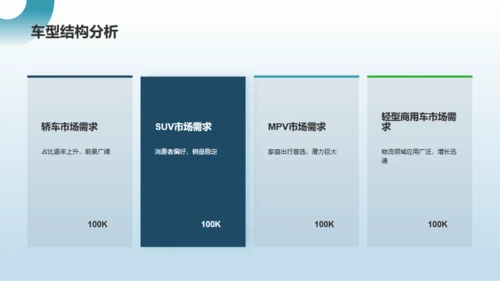 蓝色商务新能源汽车前景展望PPT模板