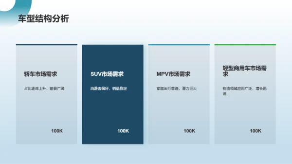 蓝色商务新能源汽车前景展望PPT模板