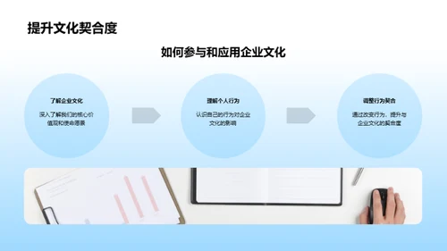 探索企业文化之力