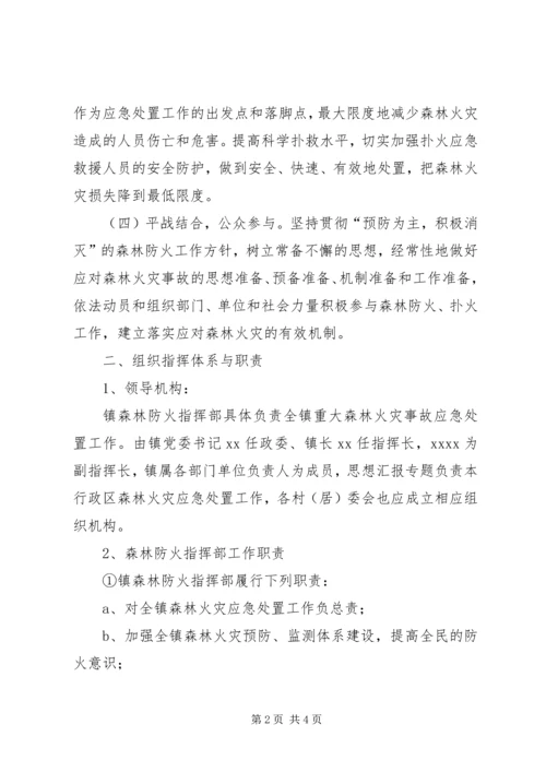 乡镇政府某年重大森林火灾事故应急预案.docx