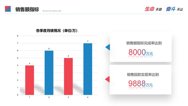 合作互利工作总结PPT模板