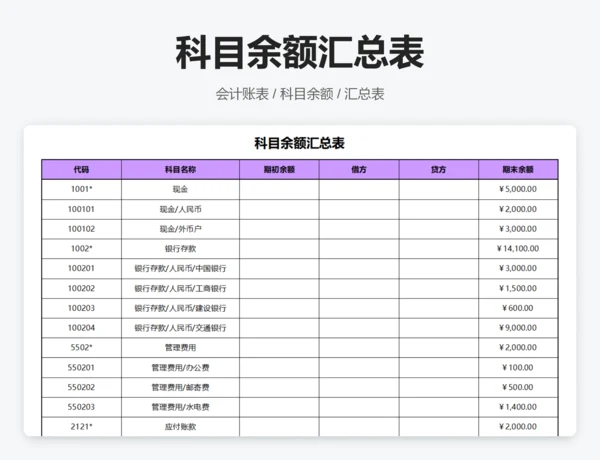 科目明细汇总表
