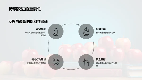 塑造优秀行为习惯