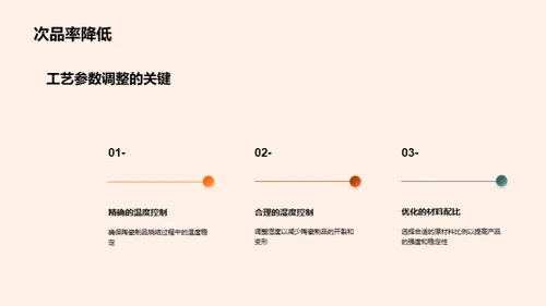 陶瓷制造新篇章