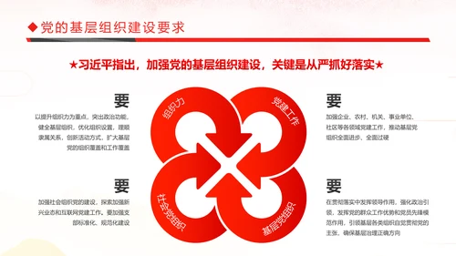切实贯彻落实新时代党的组织路线PPT党课课件
