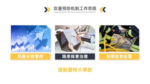 黄色实拍商务风安全生产知识培训双重预防机制PPT模板