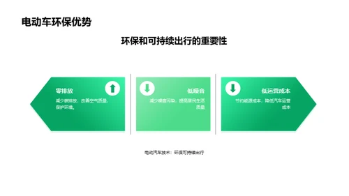 商务风交通汽车学术答辩PPT模板
