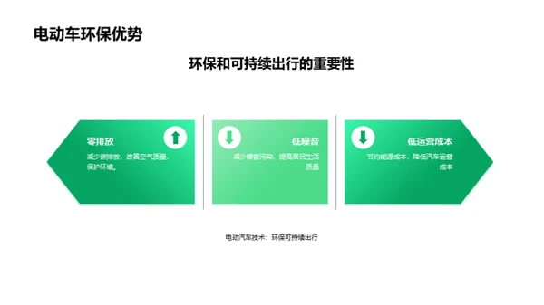 商务风交通汽车学术答辩PPT模板