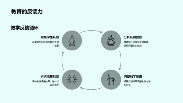 教育新理念新实践