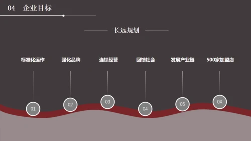 多用途通用商业计划书PPT模板