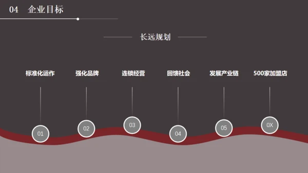 多用途通用商业计划书PPT模板