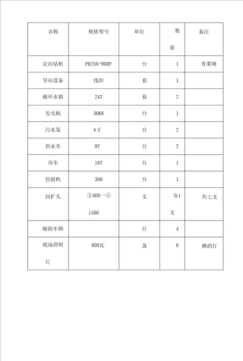 阀门安装施工技术方案和措施