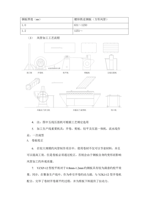 净化空调综合施工专题方案恒温恒湿.docx