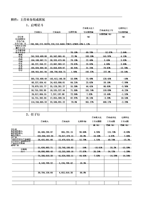 信息安全行业财务解析总结计划