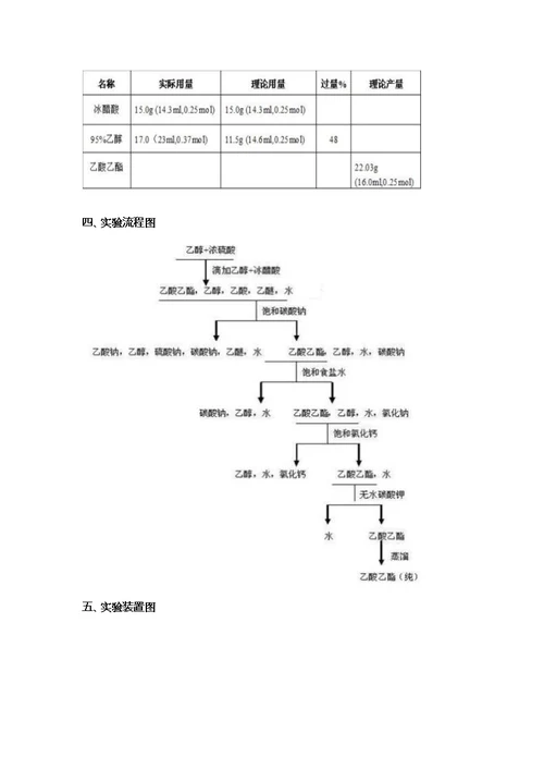 乙酸乙酯的制备实验