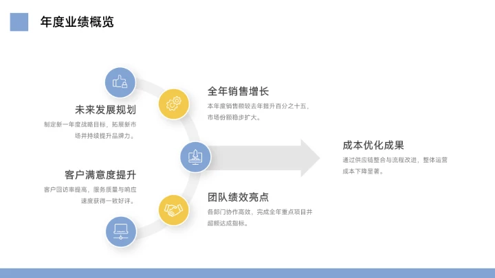 蓝色整洁年终总结工作汇报PPT模板