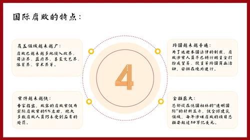 反腐倡廉主题教育PPT课件