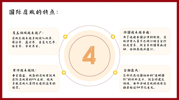 反腐倡廉主题教育PPT课件