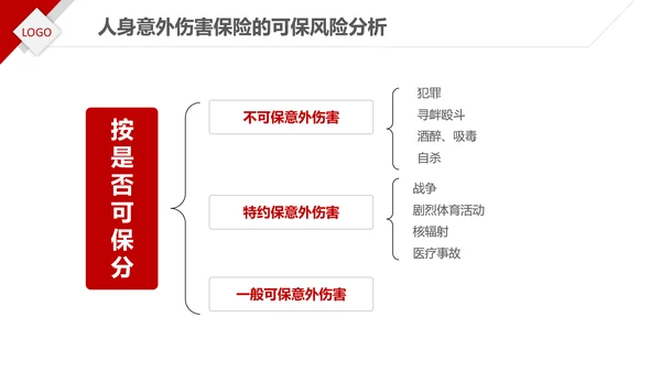 保险理财金融人保公司新人入职培训PPT