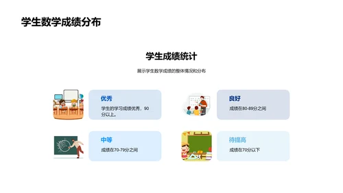 四年级数学汇报PPT模板