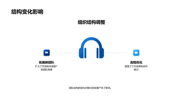 游戏产业综合回顾