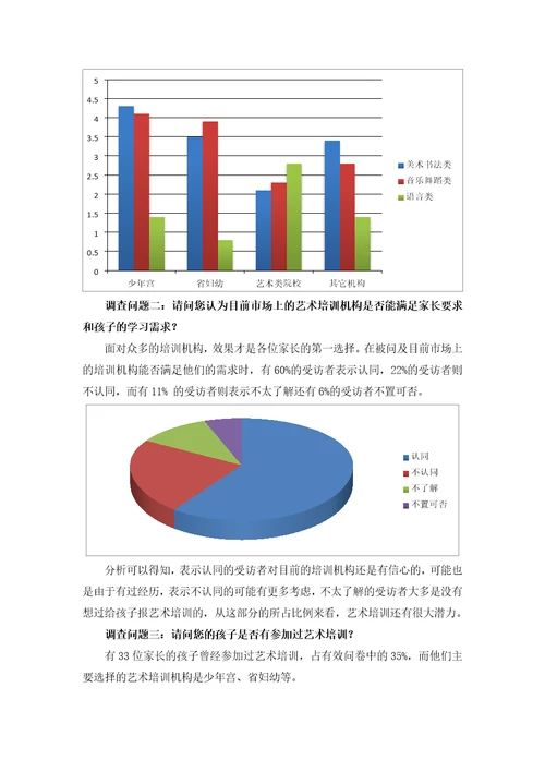 艺术培训项目商业计划书