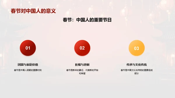 深度解析春节
