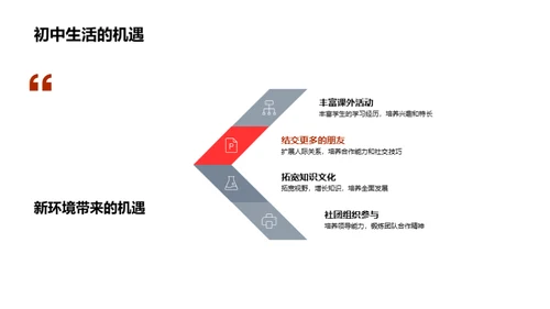 初中生活启航指南