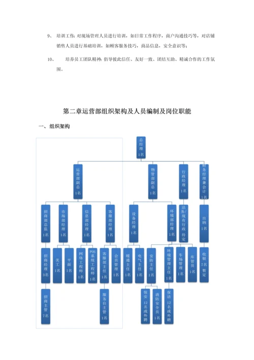 恒通·城尚城商业运营管理制度.docx