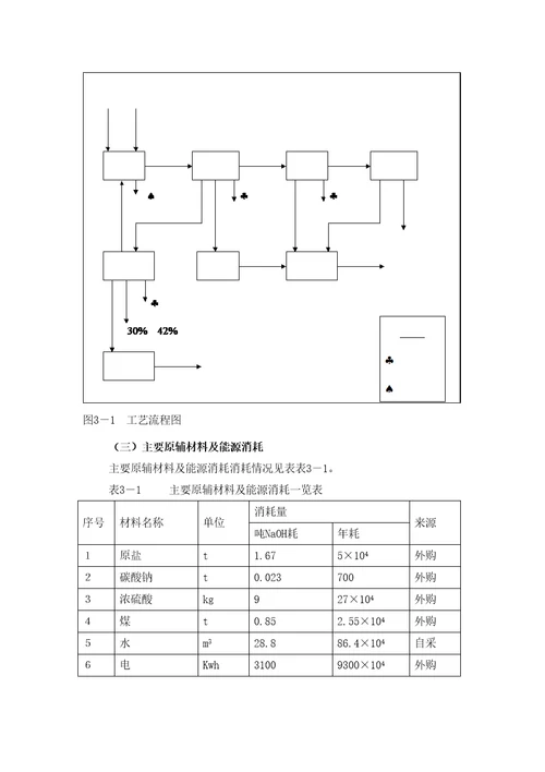 某公司1万吨年单极式离子膜烧碱新技术开发项目环境影响报告书doc351