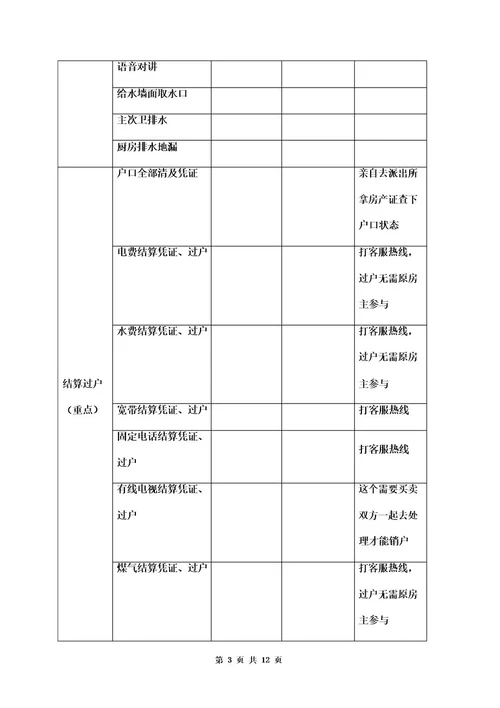 交房验收单三篇