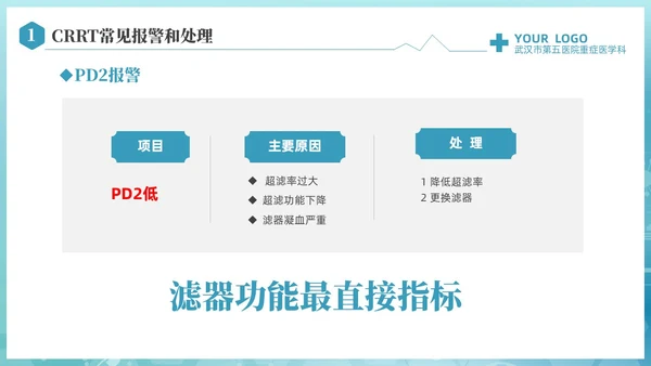 蓝色科技医疗CRRT报警及处理课件培训PPT护理医疗
