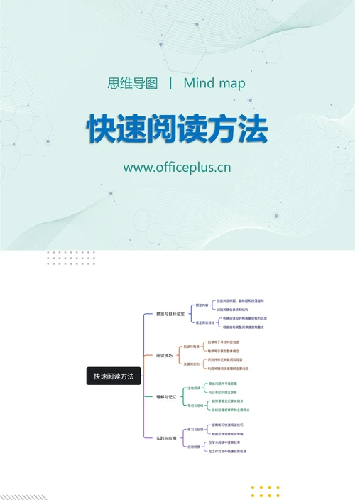 快速阅读方法知识分享思维导图