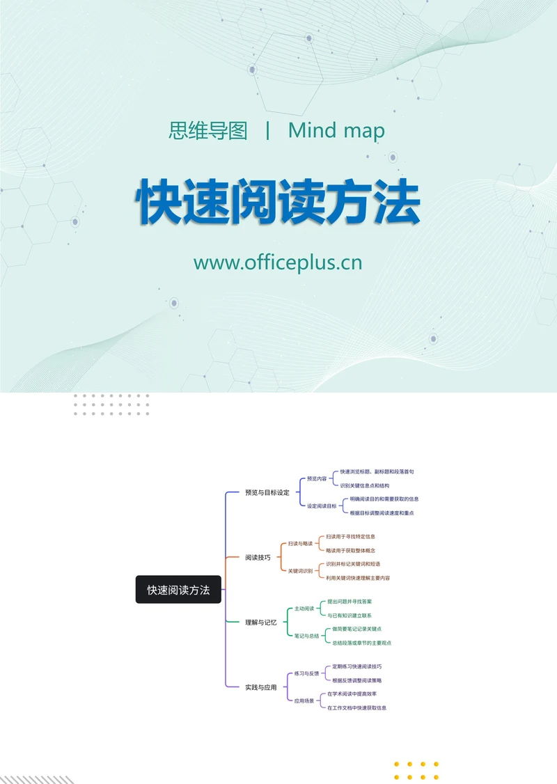 快速阅读方法知识分享思维导图