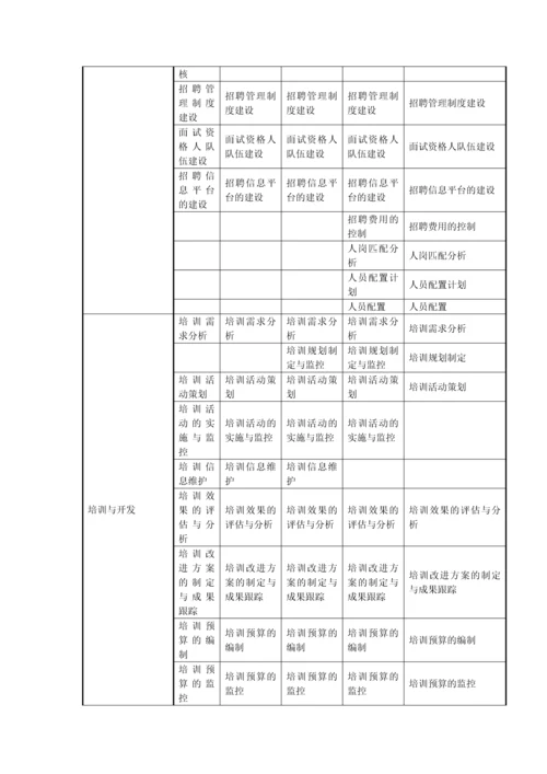 任职资格标准文件.docx