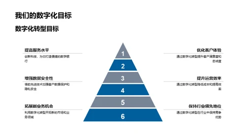 探索未来 银行的数字化征程