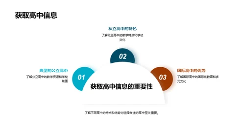 高中升学全攻略