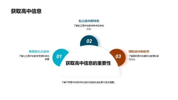 高中升学全攻略