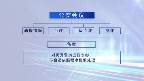 蓝色大气公安警察年终工作总结PPT