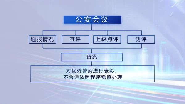 蓝色大气公安警察年终工作总结PPT