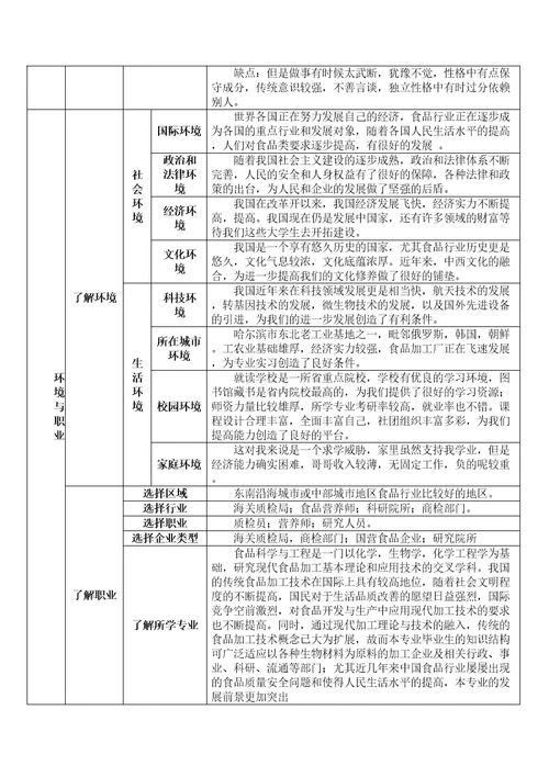 生涯发展与规划