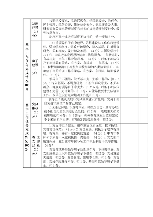 齐鲁医学学院(含部、直属系、附属医院)考核指标体系