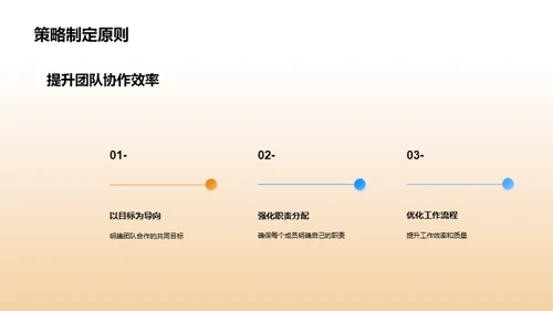 实验室团队协同之道