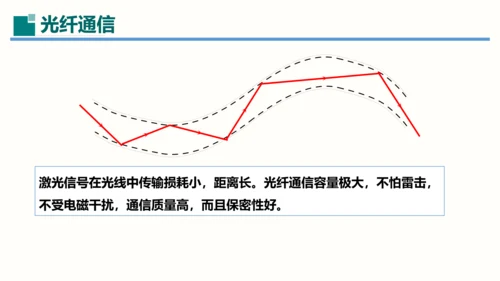 第21章课件 信息的传递（课件）(共35张PPT) -2023-2024学年九年级物理全一册同步精品