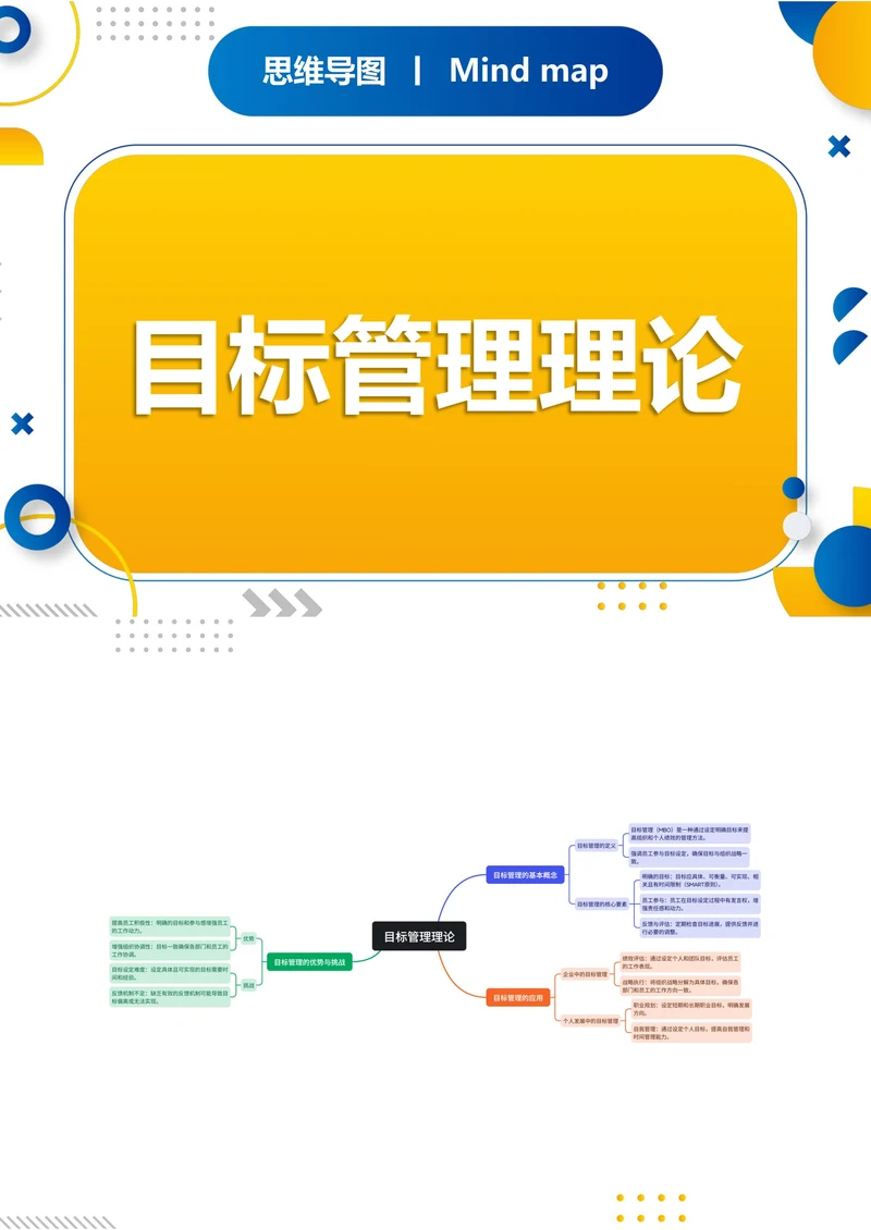 目标管理理论知识分享思维导图