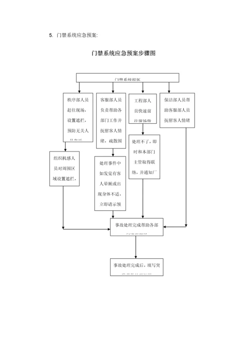 物业各种应急专题预案.docx