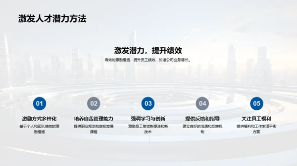 人力资源，赋能企业