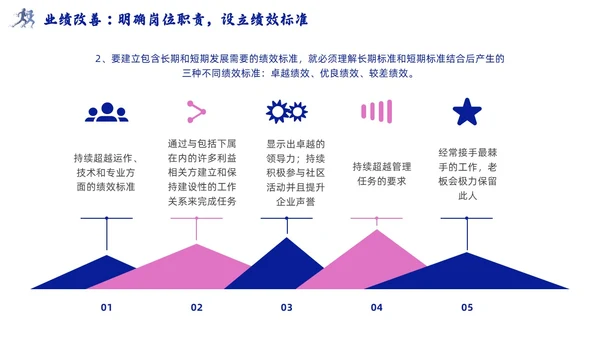领导梯队建设插画商务蓝色风PPT模板团队建设